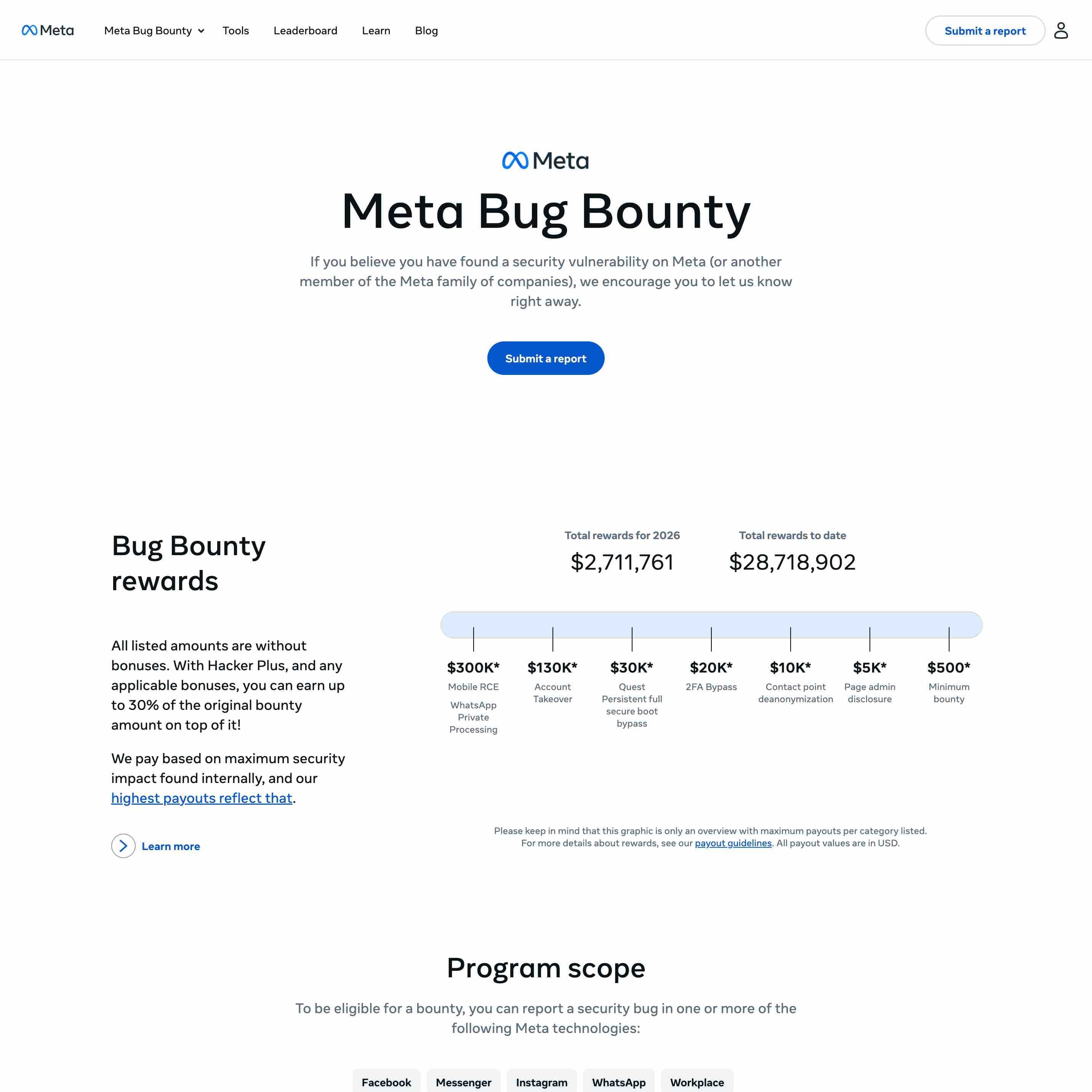 Screenshot of the Meta Bug Bounty homepage showing rewards and program scope